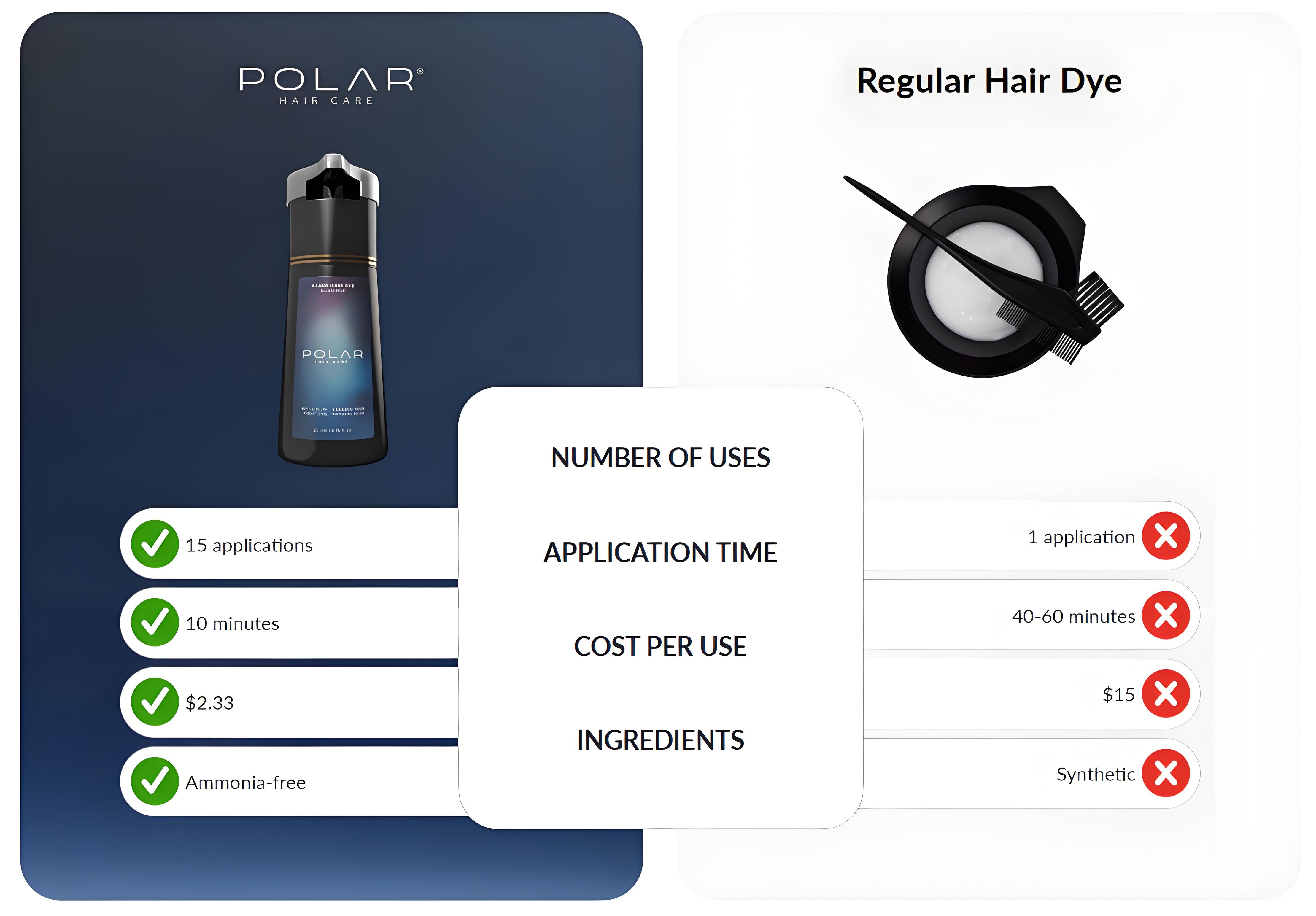 Polar Hair Care comparison